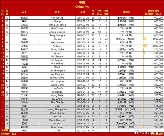 【收购背景】曼联老板格雷泽家族于去年11月宣布，他们正在考虑出售曼联俱乐部。